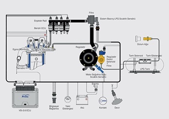 VSI2-LPG Sistemi Şeması